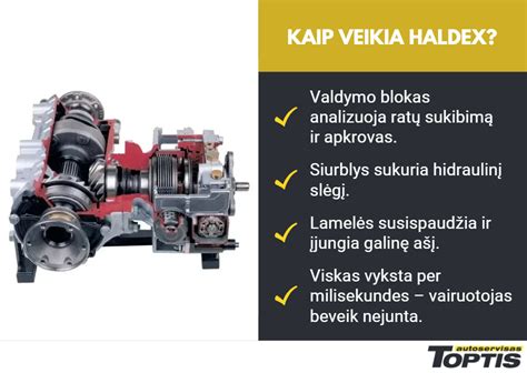 Schema, iliustruojanti Haldex visų varančiųjų ratų sistemos veikimo principą ir komponentus.