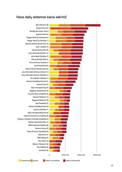 Infografika su zonų spalvomis ir kainų lentele