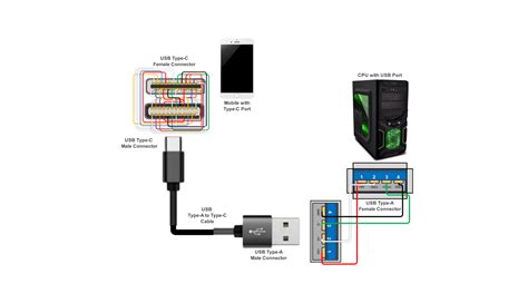 Schema: USB prievado lokacijos skirtinguose „Volvo“ modeliuose