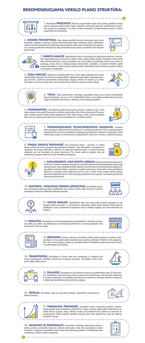 infografika su verslo sąsajų patikros schema