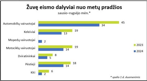 Infografika: Žingsniai įvykus eismo įvykiui