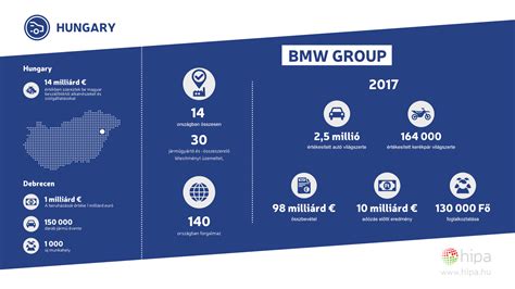 BMW logotipų evoliucijos infografika