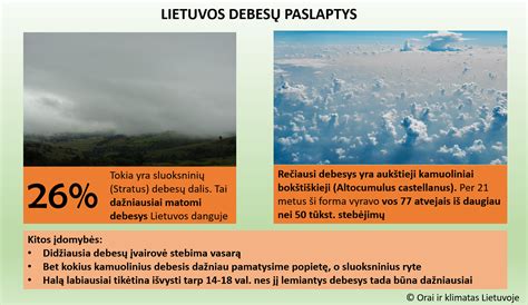 Senesnė fotonuotrauka Palangos gatvės 4 pastato, atspindinti 2000-2010 metų laikotarpį