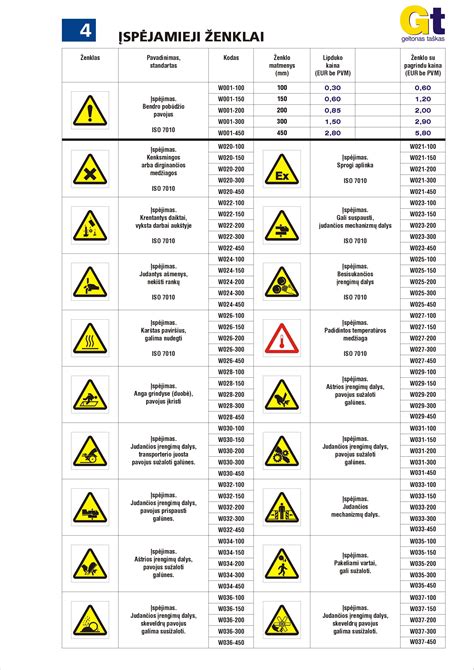 Saugos ženklų ir įspėjimų išdėstymo schema Fendt traktoriuje