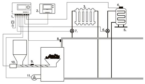 kuro siurblio schema
