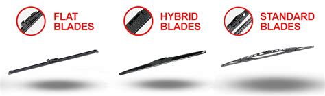 Infographic comparing different types of car wipers