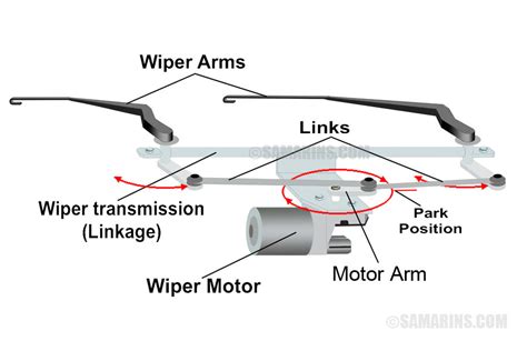 Diagram of car wiper motor components