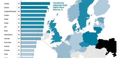 Infografika, iliustruojanti skirtingas verslo sritis ir jų lokacijas Vilniuje.