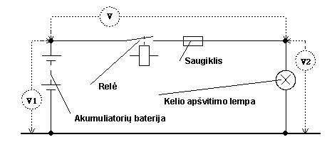 schema, vaizduojanti automobilinės jungties sandarą ir jos sąsają su elektroniniu valdymo bloku