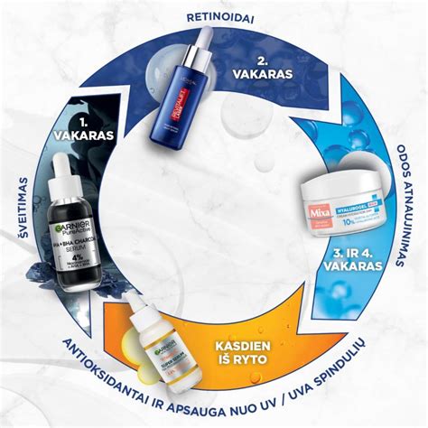 Nuotrauka, demonstruojanti skirtingų tipų automobilių odos priežiūros priemones ir įrankius.
