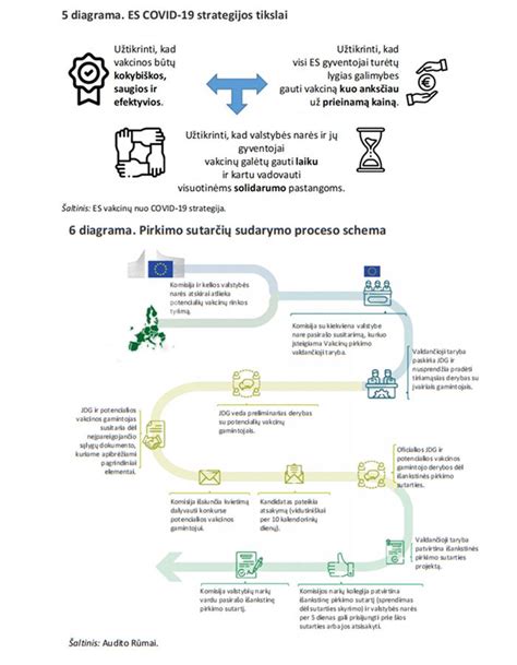 Masinės avarijos schema, iliustruojanti prasto matomumo įtaką susidūrimams