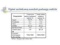 Atliekų tvarkymo schema: naudotų padangų kelias ir rizikos