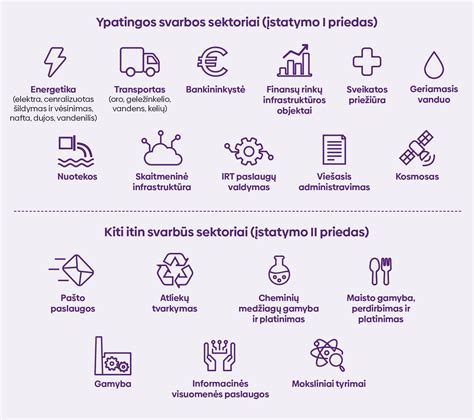 Teminė nuotrauka, vaizduojanti saugumo priemones naudojant domkratą