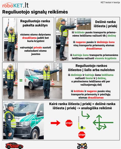 Pavaizduota eismo reguliavimo priemonių hierarchijos schema: reguliuotojas viršuje, po to šviesoforai, kelio ženklai ir kelio ženklinimas