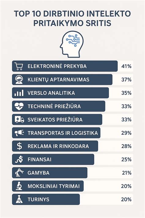 Infografika: Maršruto paieškos algoritmų pritaikymo sritys