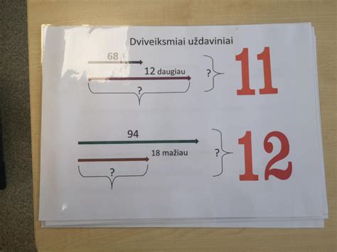 Schema: Keliaujančio pirklio uždavinio vizualizacija