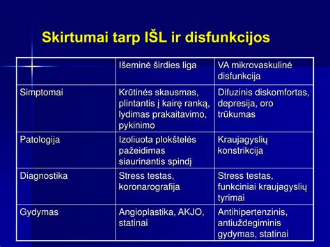 Infografika: garantijų laikotarpių skirtumai tarp markių ir tipo