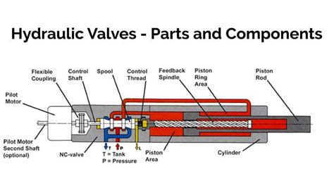 diagram of hydraulic lifter components and how to clean them