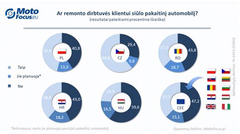 Įvairūs automobiliai, siūlomi nuomos bendrovėse
