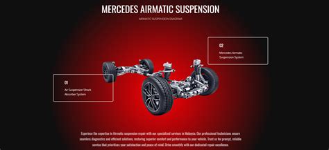 Mercedes-Benz CLS W219 Airmatic oro važiuoklės sistemos komponentų schema