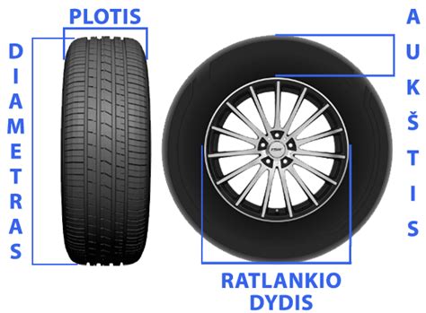 automobilio ratlankių ir padangų dydžių palyginimo infografika