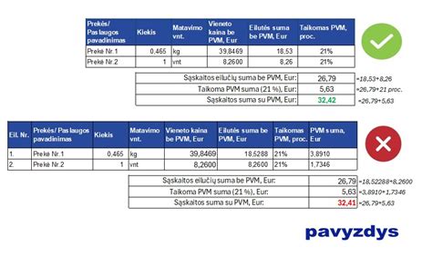 Diagrama: PVM skaičiavimo taisyklės parduodant ilgalaikį turtą