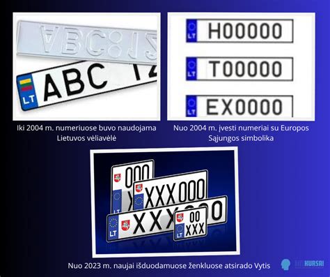 Istorinė ir dabartinė Lietuvos valstybinių numerio ženklų simbolika (koliažas)