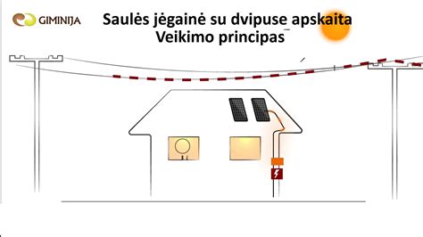Scheminė diagrama hibridinės ir pusiau hibridinės jėgainės veikimo principo
