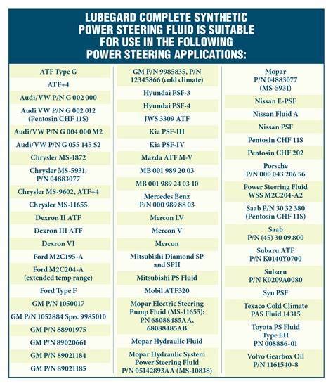 Comparison chart of different power steering fluid types and their properties