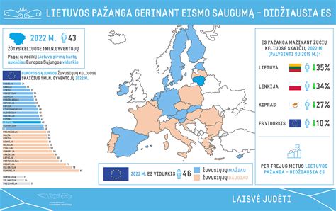 Teminė nuotrauka, iliustruojanti bendrą eismo saugumo situaciją Lietuvoje