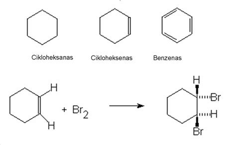 Molekulinė benzino angliavandenilių sudėties schema (pvz., heksanas, benzenas, cikloheksanas)