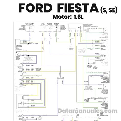 istorinės Ford Fiesta kartos raidos diagrama