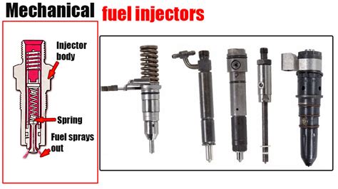 Diagram illustrating common engine components and potential problem areas like fuel injectors