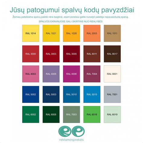 Saugiklių spalvų kodų diagrama