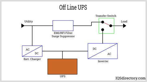 Off-line UPS topologijos schema