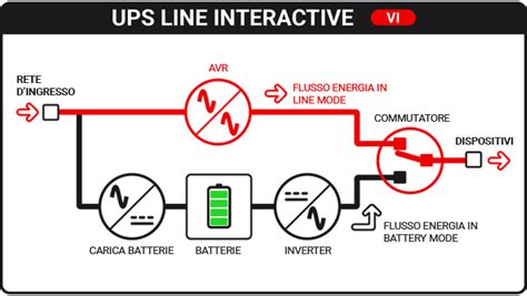 Line-interactive UPS topologijos schema