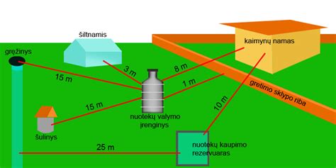 Atbulinės eigos pavojaus signalo įrenginio schema arba pavyzdys