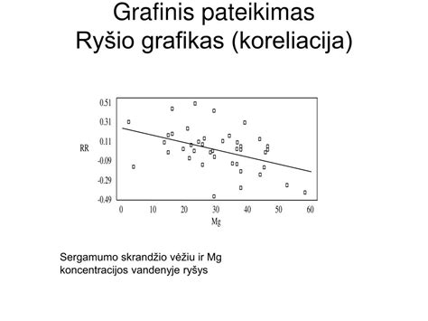 Grafikas: Toyota modelių patikimumo statistika pagal TUV ataskaitą