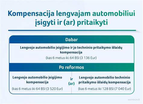 infografika: patarimai perkant automobilio dalis internetu