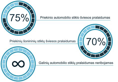 automobilio priekinio ir šoninių stiklų tamsumo schema