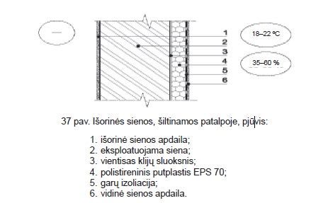 Infografika: A++ namo izoliacijos sluoksniai sienoje, stoge ir pamatuose