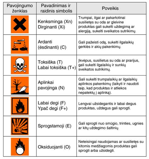 Sunkvežimio su ADR ženklais nuotrauka (oranžinė lentelė, pavojingumo ženklai)