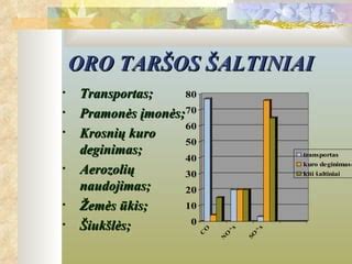 Infografika: Pasaulinės oro taršos lygio diagrama