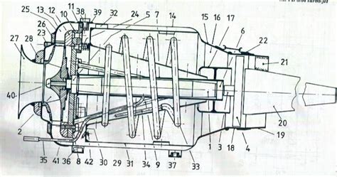 Turbina automobilyje: pjūvio schema
