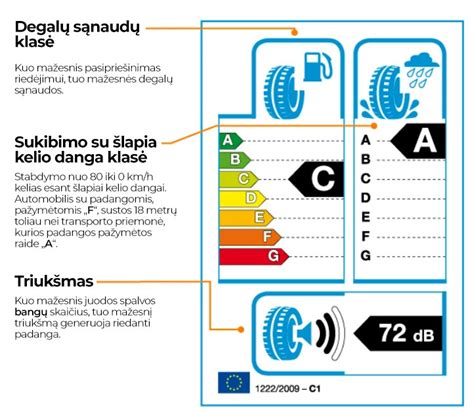 Schema: netinkamas padangos slėgis ir protektoriaus dilimo zonos