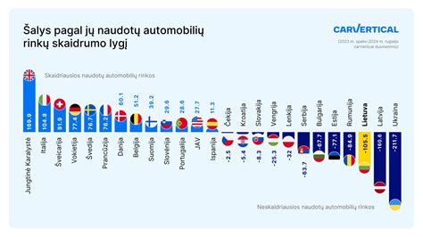 infografika: naudotų automobilių rinkos statistika Lietuvoje ir dažniausi paslėpti trūkumai
