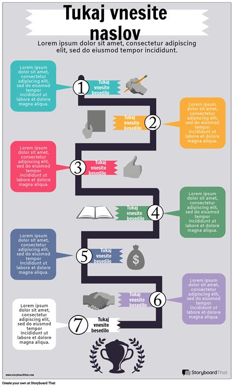 Infografika: mokymų proceso diagrama su teorine ir praktine dalimi
