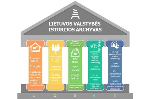 COC sertifikato ir istorijos ataskaitos vizualizacija