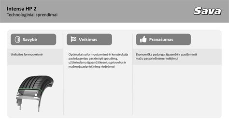 Vasarinė padanga SAVA Intensa HP turinio specifikacijos diagrama