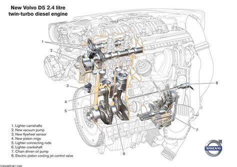 Volvo XC70 2.4 D5 variklio skyriaus schema